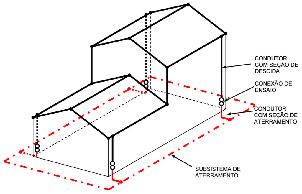 Projeto De Aterramento - Fottonn Group